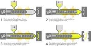 injection molding process